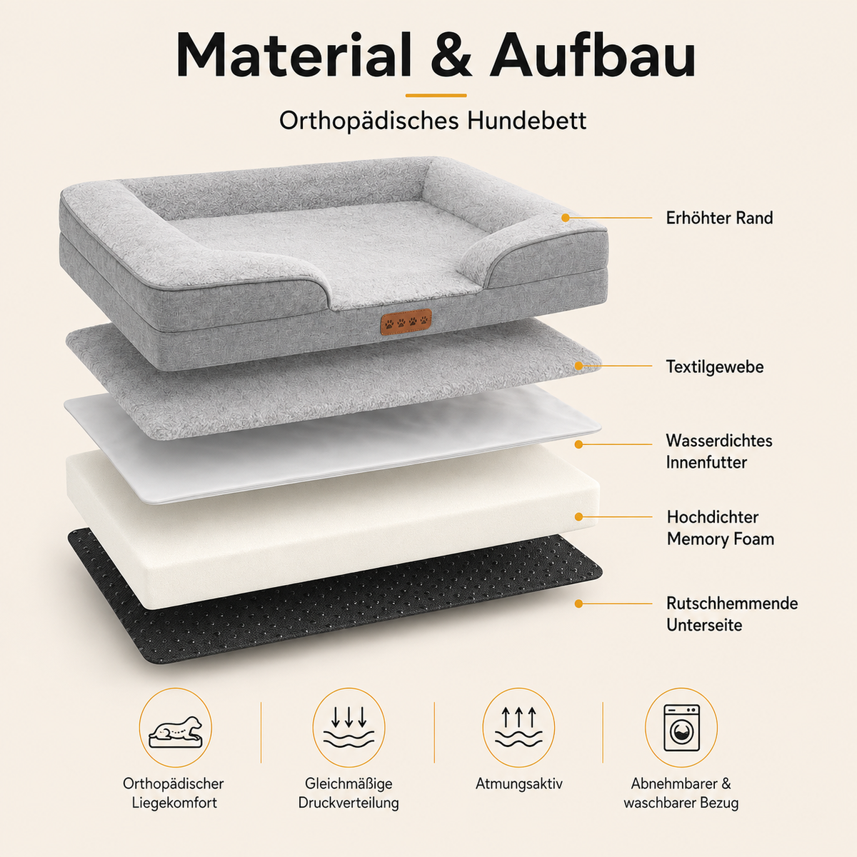 Orthopädisches Hundebett mit Memory Foam
