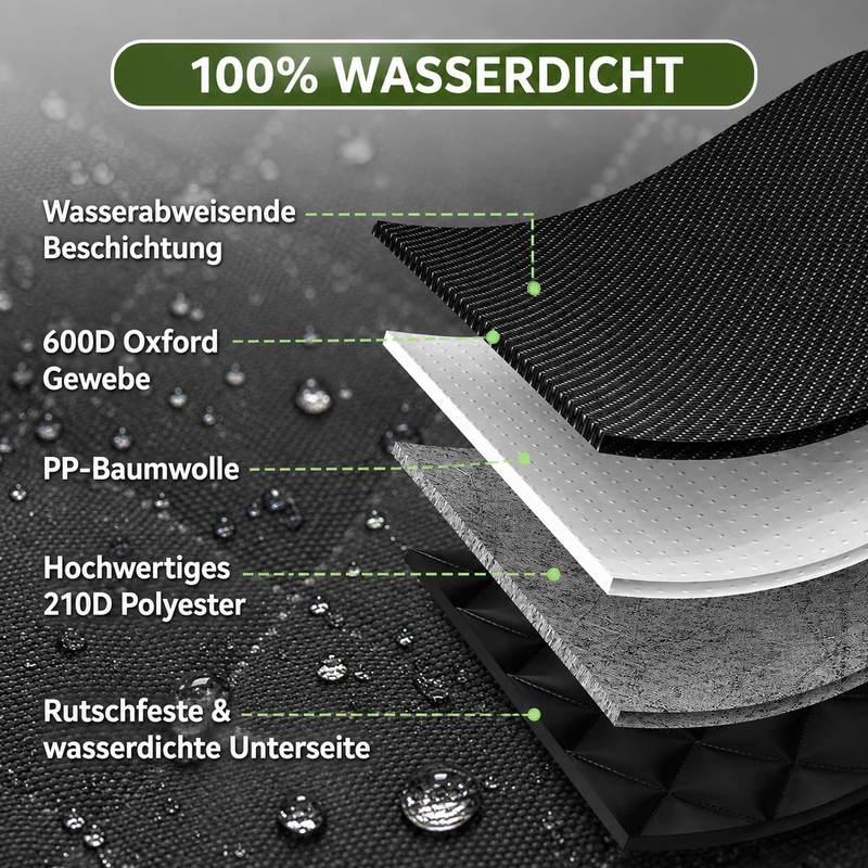 Kofferraumschutz für Hunde – Wasserdichte Kofferraummatte für SUV & Kombi